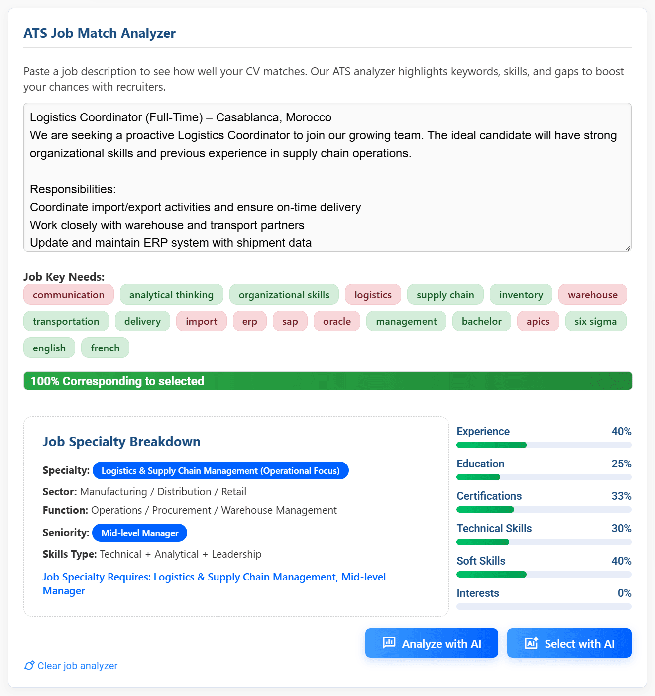 Analyze the job offer